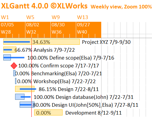 XLGantt(Excel Gantt) managing schedule change