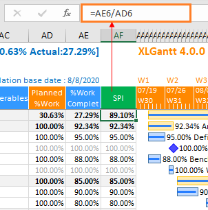 Excel Gantt Integration with Excel features