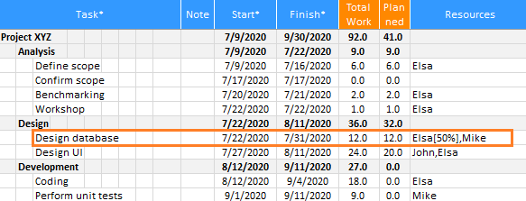 Excel Gantt Workload calculation