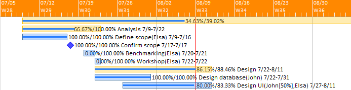 XLGantt(Excel Gantt) How to - Gantt chart zoom