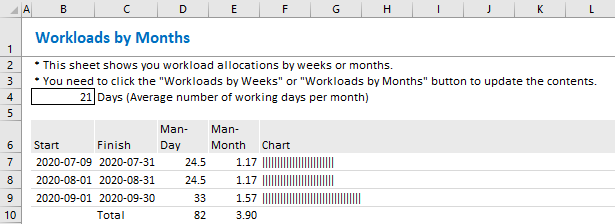 XLGantt(Excel Gantt) How to - workloads